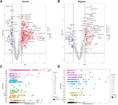 Lipidome remodeling activities of DPA-EA in palmitic acid-stimulated HepG2 cells and the in vivo anti-obesity effect of the DPA-EA and DHA-EA mixture prepared from algae oil